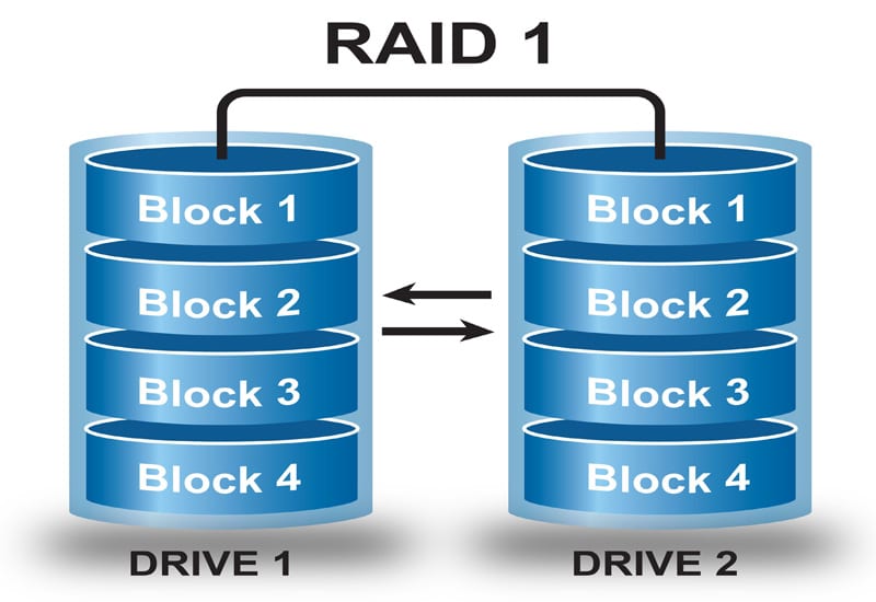 Raid Kurtarma